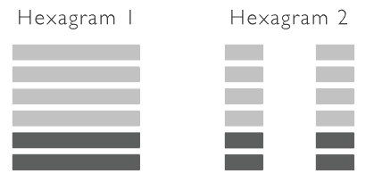 Hexagram Structure - Human Design Collective